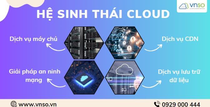 Hệ Sinh Thái Cloud: Nâng Tầm Doanh Nghiệp Với Nền Tảng Công Nghệ Tiên tiến