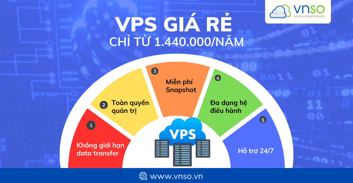 VPS Giá Rẻ, Cho Thuê Máy Chủ Ảo Chỉ Từ 100k/tháng