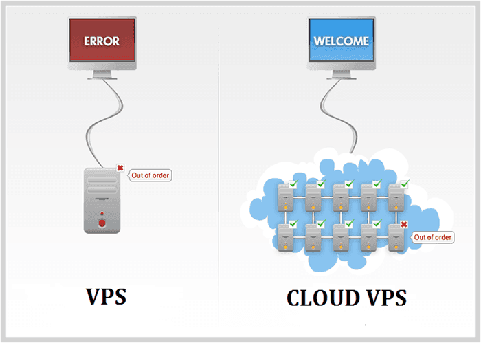 Sự khác nhau giữa VPS và Cloud VPS