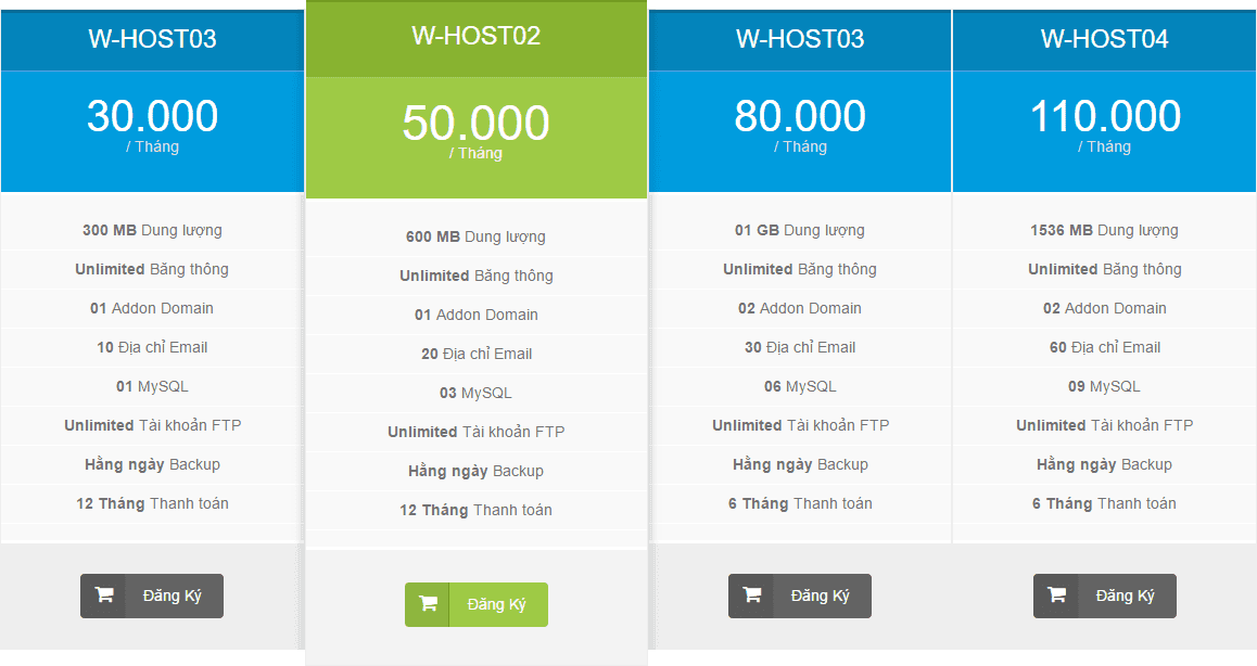Hosting Tốc Độ Cao