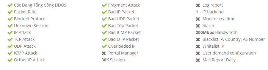 anti DDOS Free
