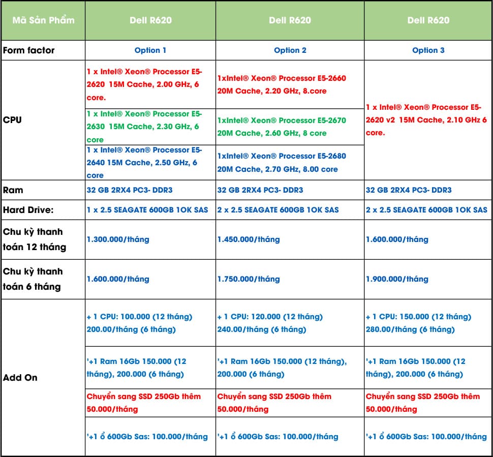 cau-hinh-khuyen-mai-thue-may-chu-dell-r620