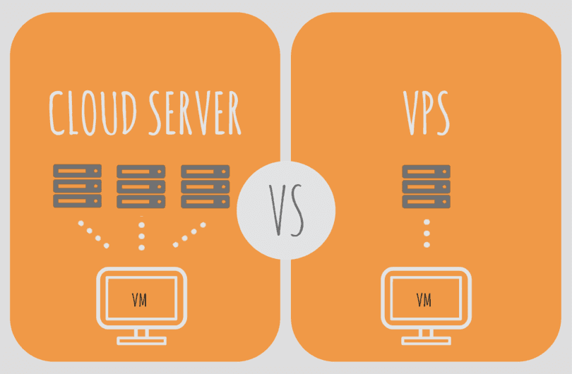 Sự khác nhau giữ máy chủ vật lý, Cloud và Vps