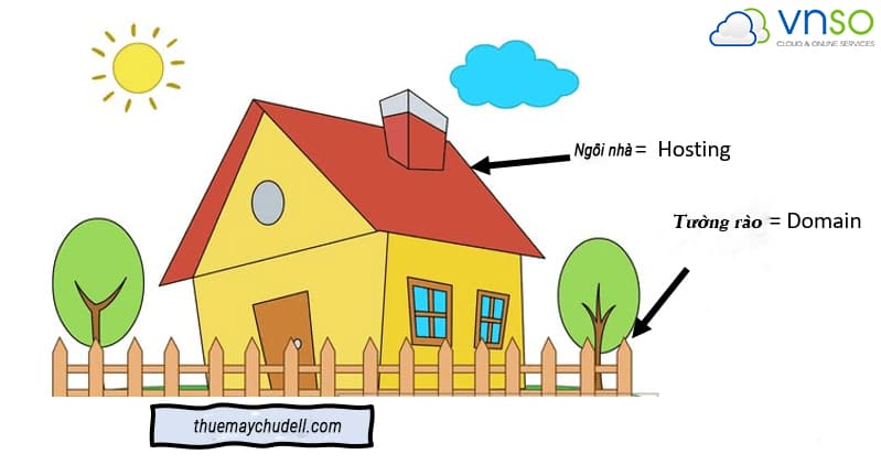 domain là gì hosting là gì