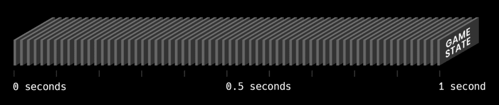Máy chủ Visualising