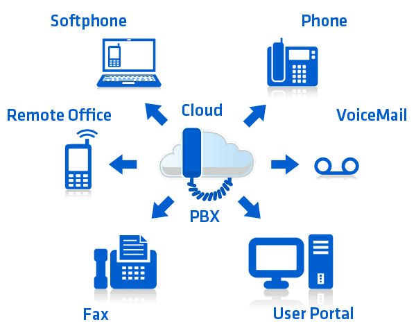 Dịch Vụ Tổng Đài Voice Ip (Solution)