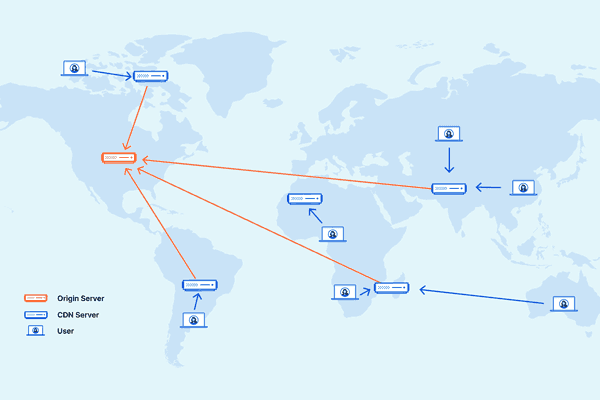 Cách hoạt động của CDN có phức tạp không Cách hoạt động của CDN có phức tạp không