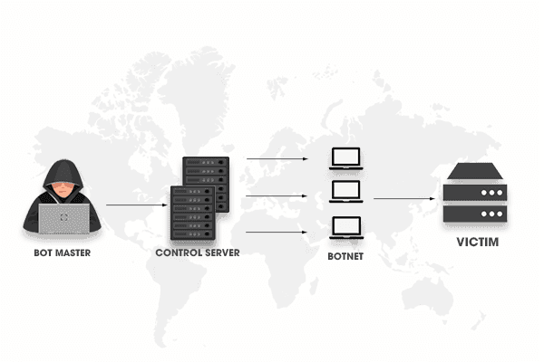 CÁCH NGĂN CHẶN CUỘC TẤN CÔNG DDOS - VNSO