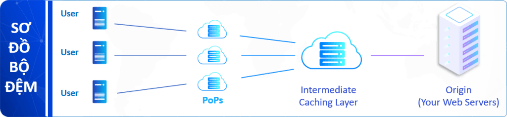 Cloud Security