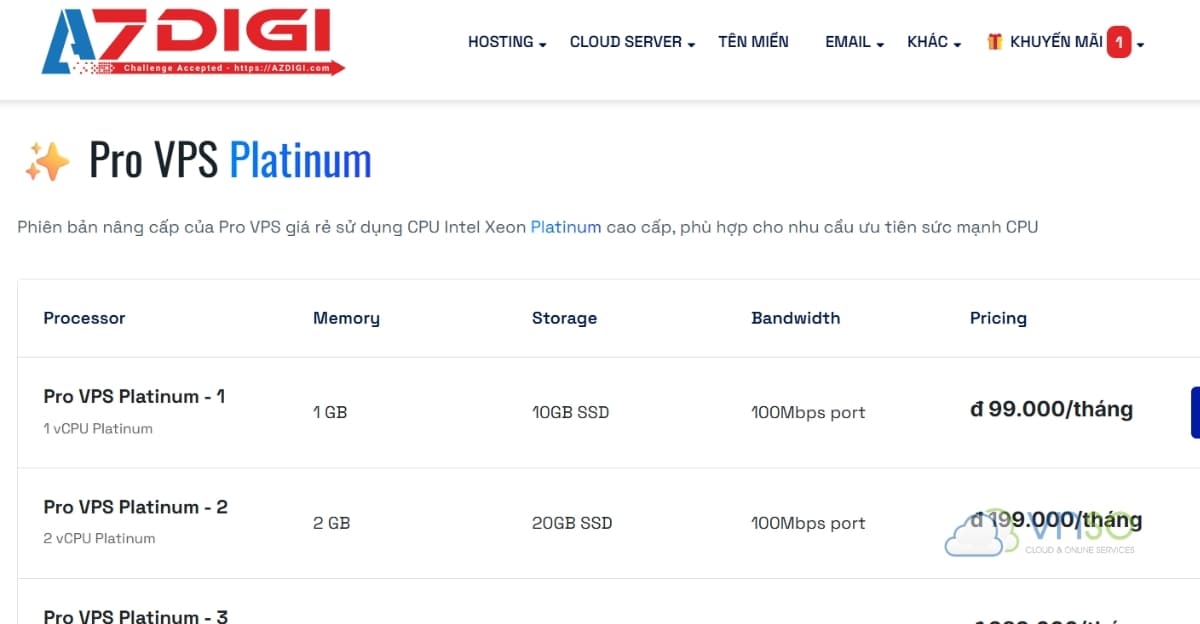 azdigi-gia-thue-vps-re-nhat-viet-nam-2025-vnso