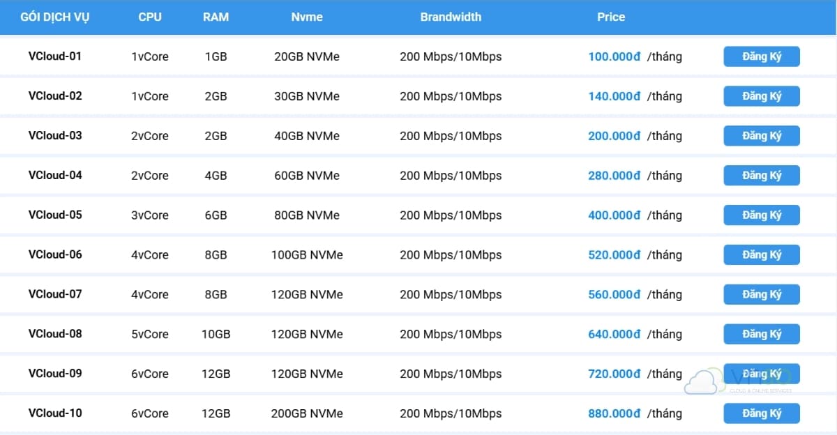 Bảng giá cloud vps máy chủ ảo vnso