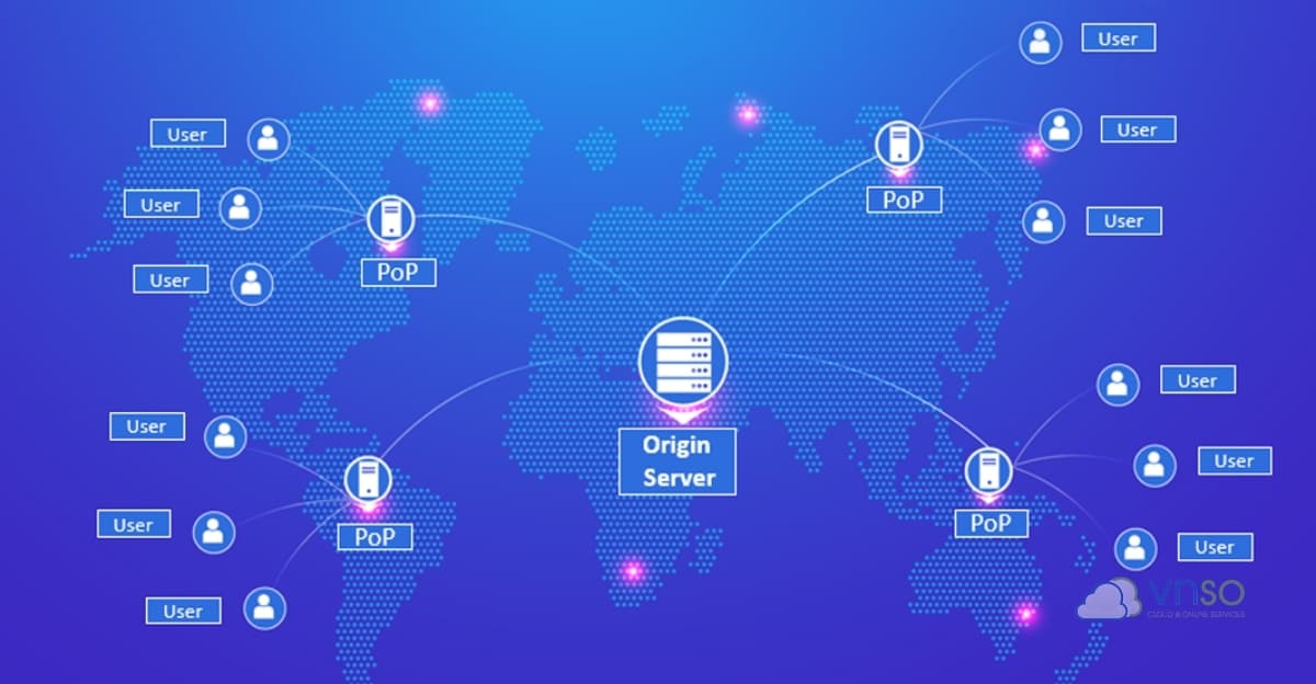 CDN có thể được sử dụng ở mọi nơi