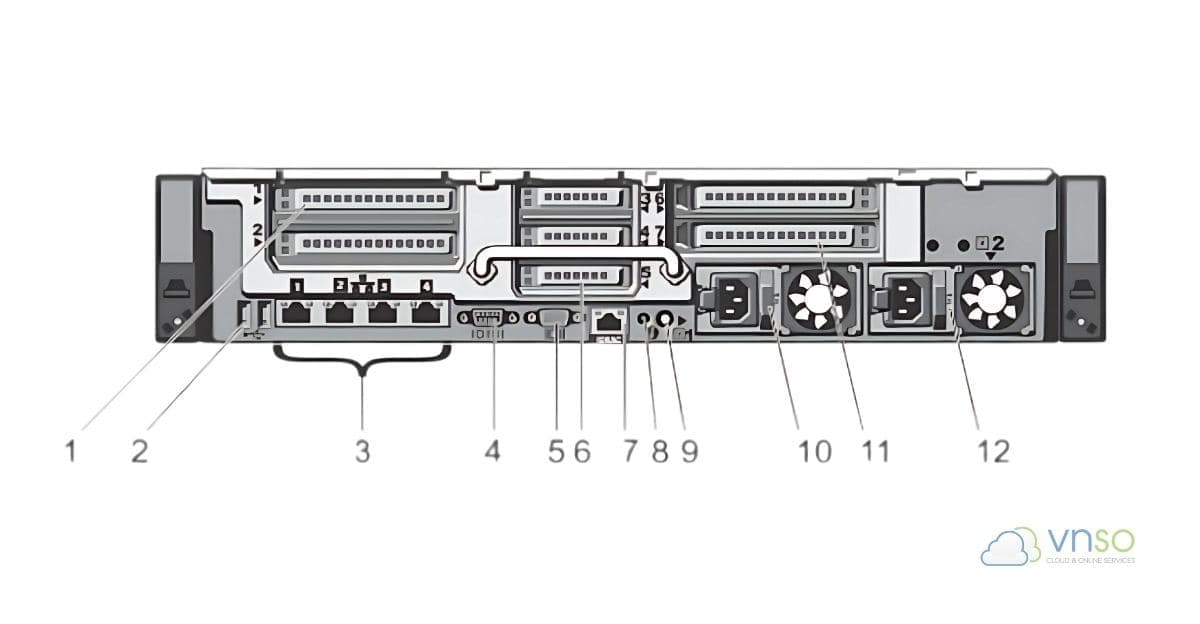 Mặt sau Dell PowerEdge R820