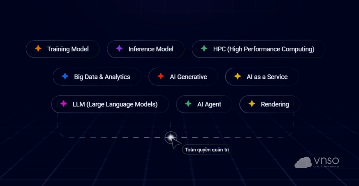 Ứng dụng của Server GPU AI