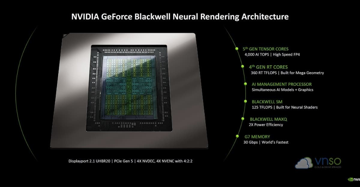 nvidia-blackwell-architecture-kien-truc