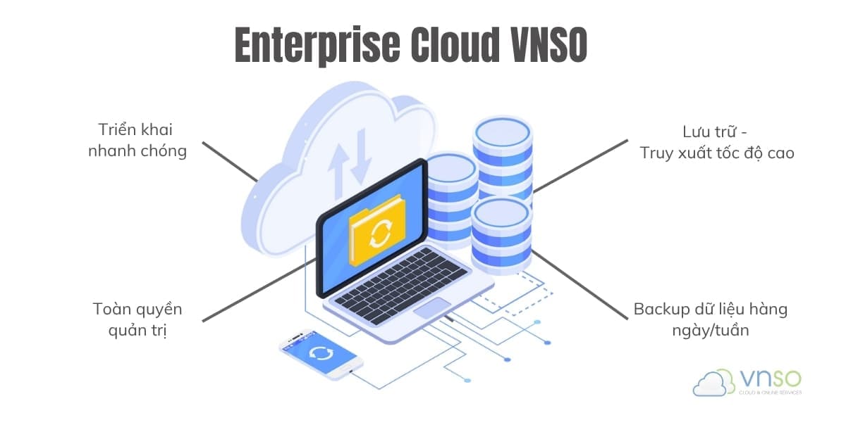 Enterprise Cloud VNSO - Giải pháp cho doanh nghiệp Việt