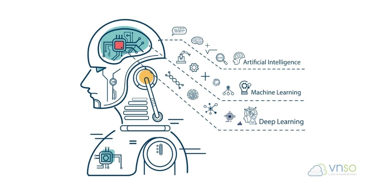 Các ứng dụng phổ biến của GPU AI