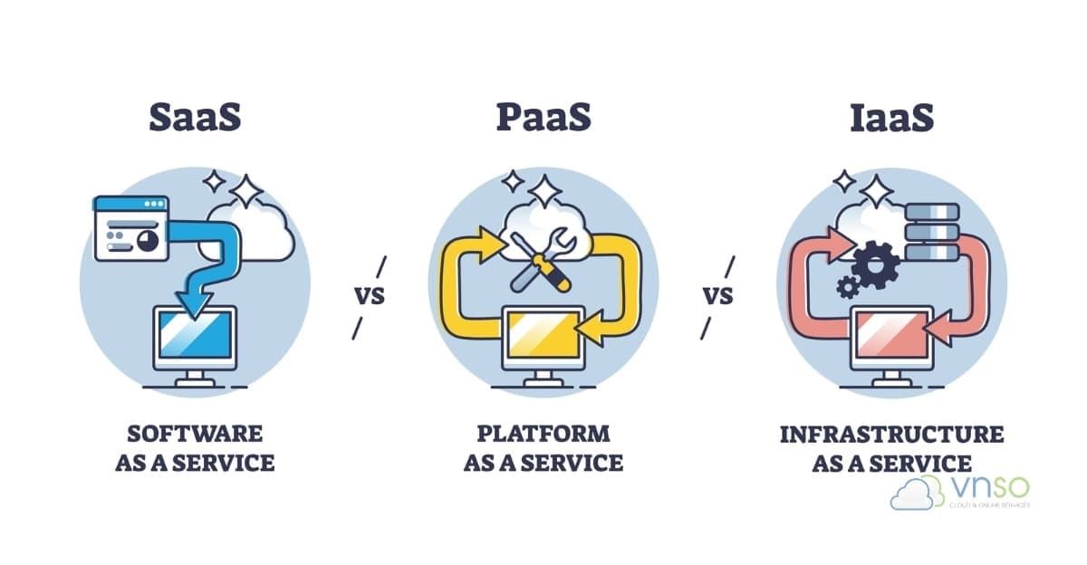 Mô hình dịch vụ điện toán đám mây: IaaS, PaaS, SaaS là gì?