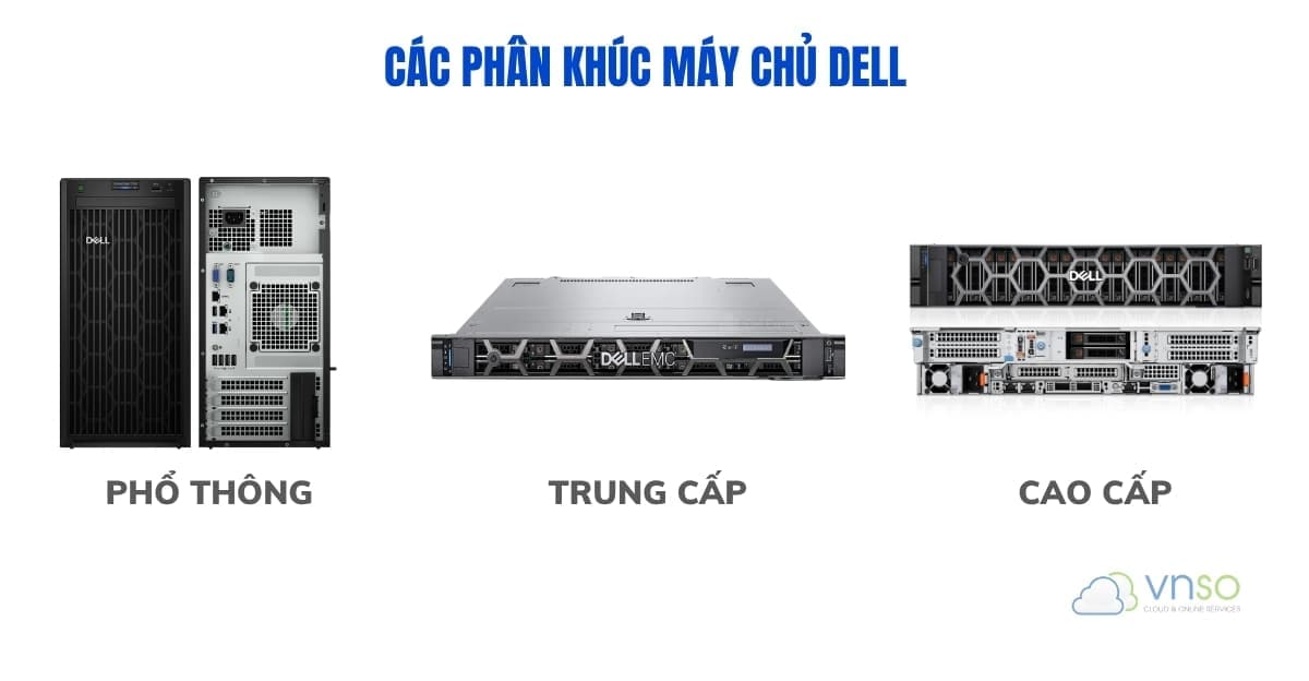 Phân khúc và cách đặt tên máy chủ Dell PowerEdge
