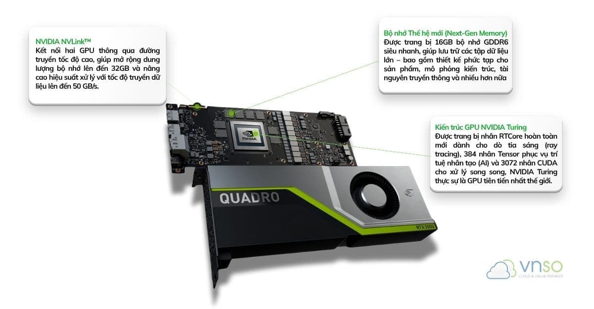 Thiết kế của NVIDIA Quadro 5000