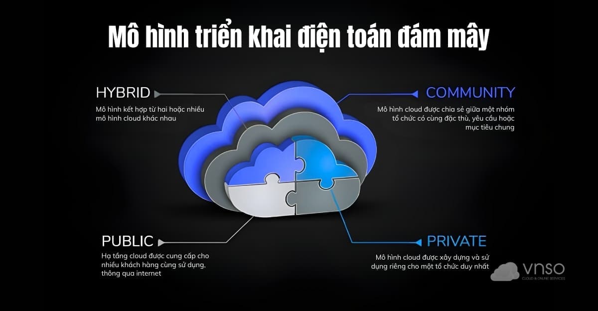 4 mô hình triển khai điện toán đám mây phổ biến nhất hiện nay