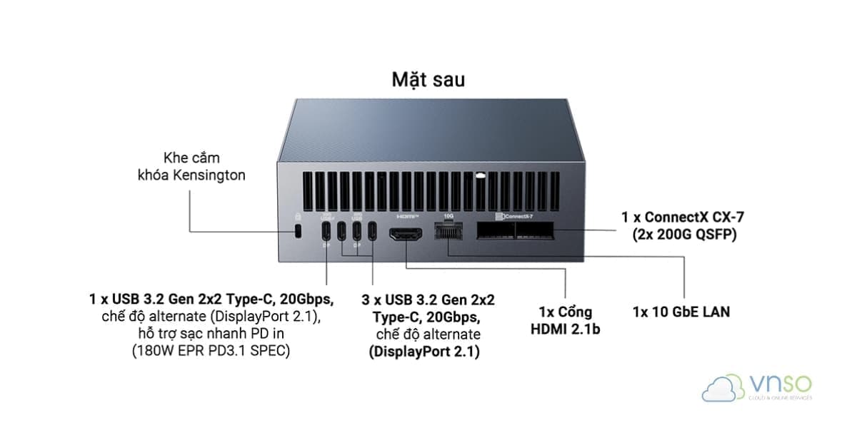 ASUS Ascent GX10 Mặt sau