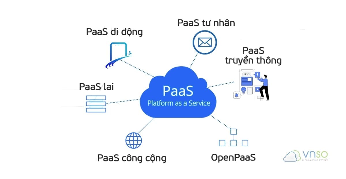 Phân loại PaaS
