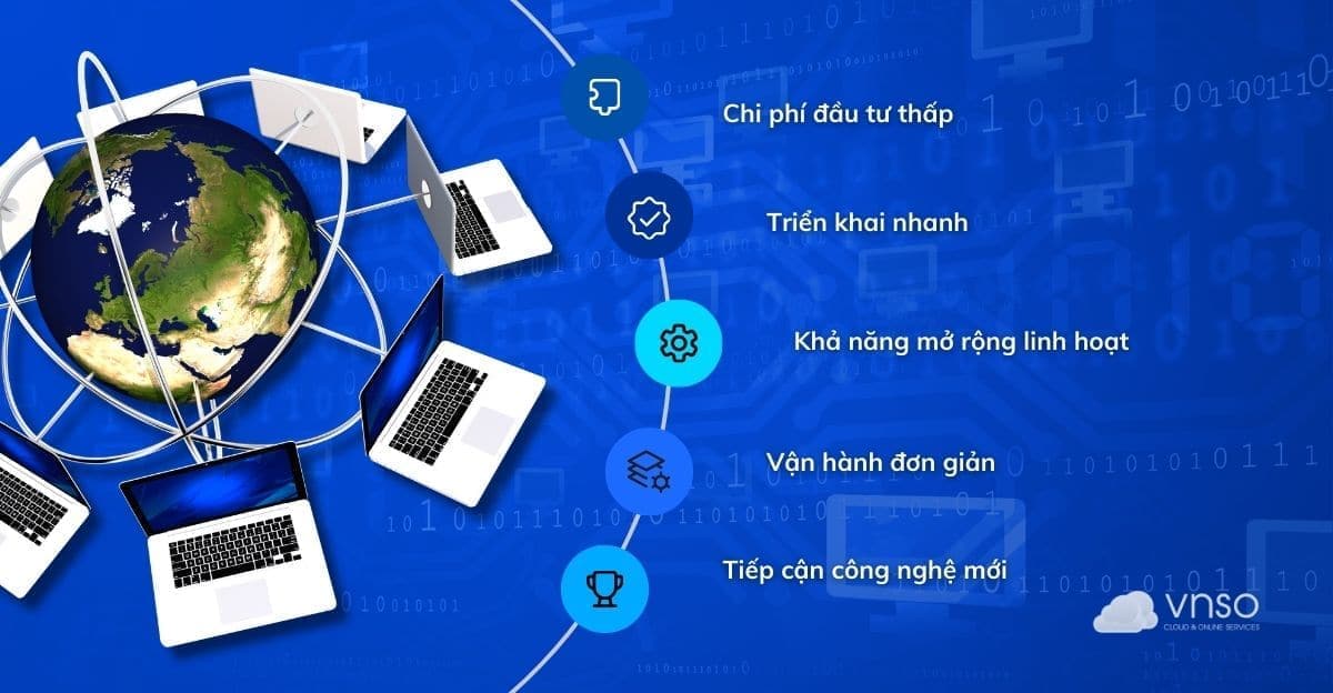 Đặc điểm nổi bật của Public Cloud