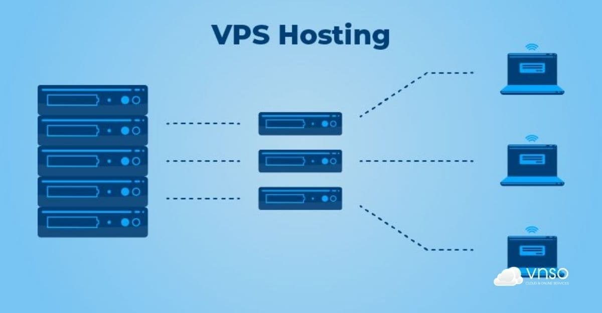 Top 7+ nhà cung cấp thuê VPS uy tín 2026