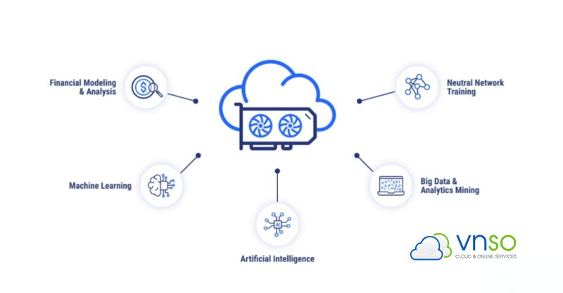 Thuê cloud GPU train AI – Giải pháp tối ưu hiệu suất và chi phí từ VNSO
