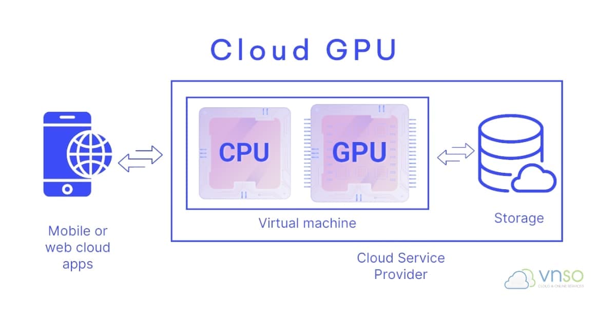 Cloud GPU VNSO