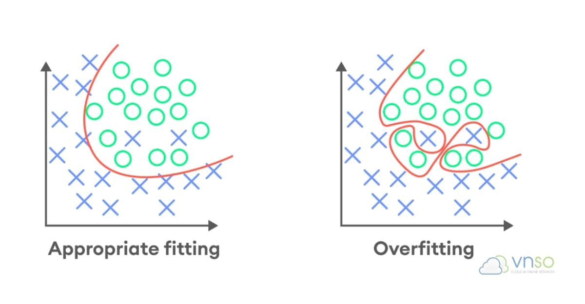 Overfitting (Quá khớp) trong Supervised Learning (Học có giám sát)